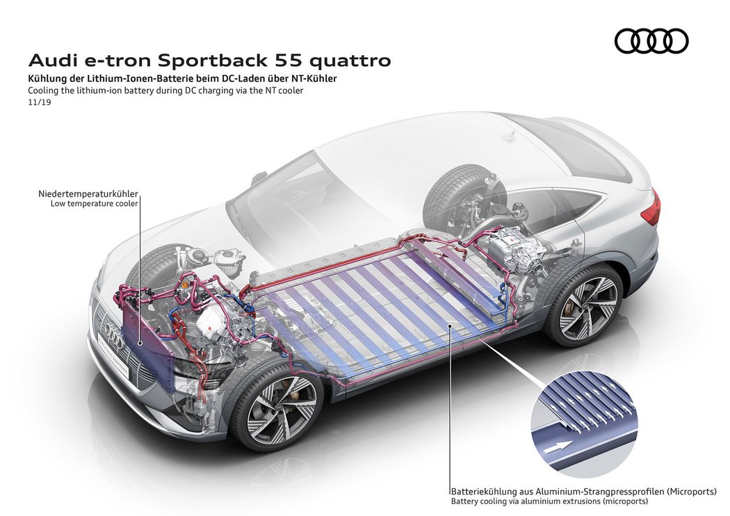 Audi e-tron Sportback