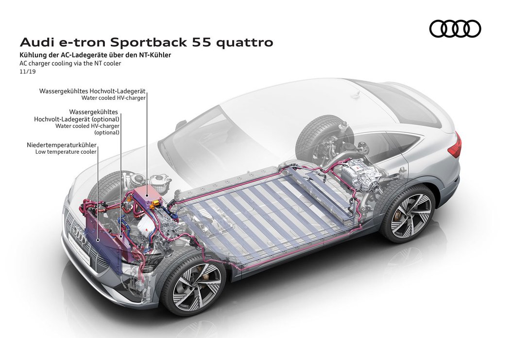 Audi e-tron Sportback