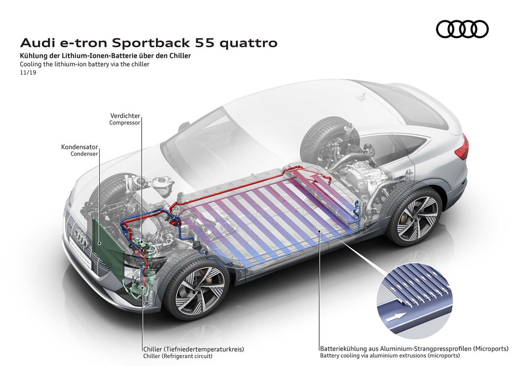 Audi e-tron Sportback