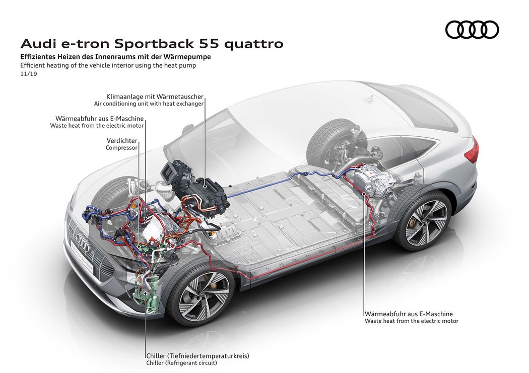 Audi e-tron Sportback