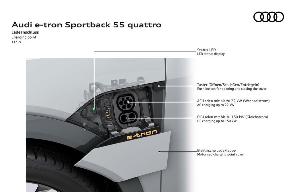 Audi e-tron Sportback