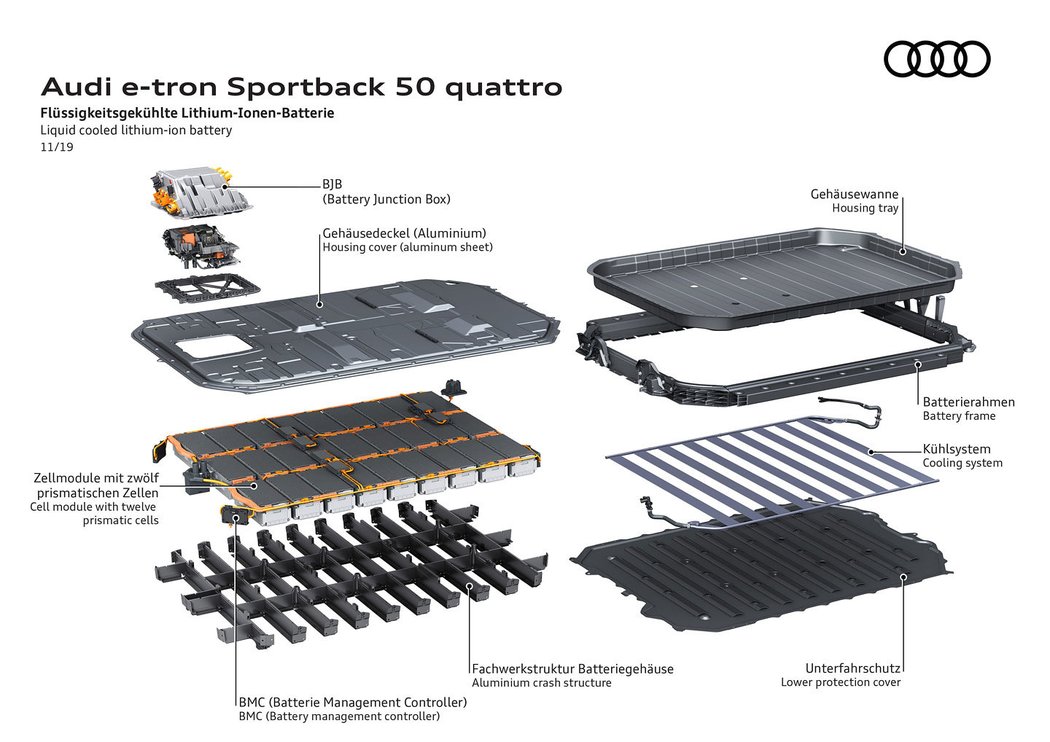 Audi e-tron Sportback