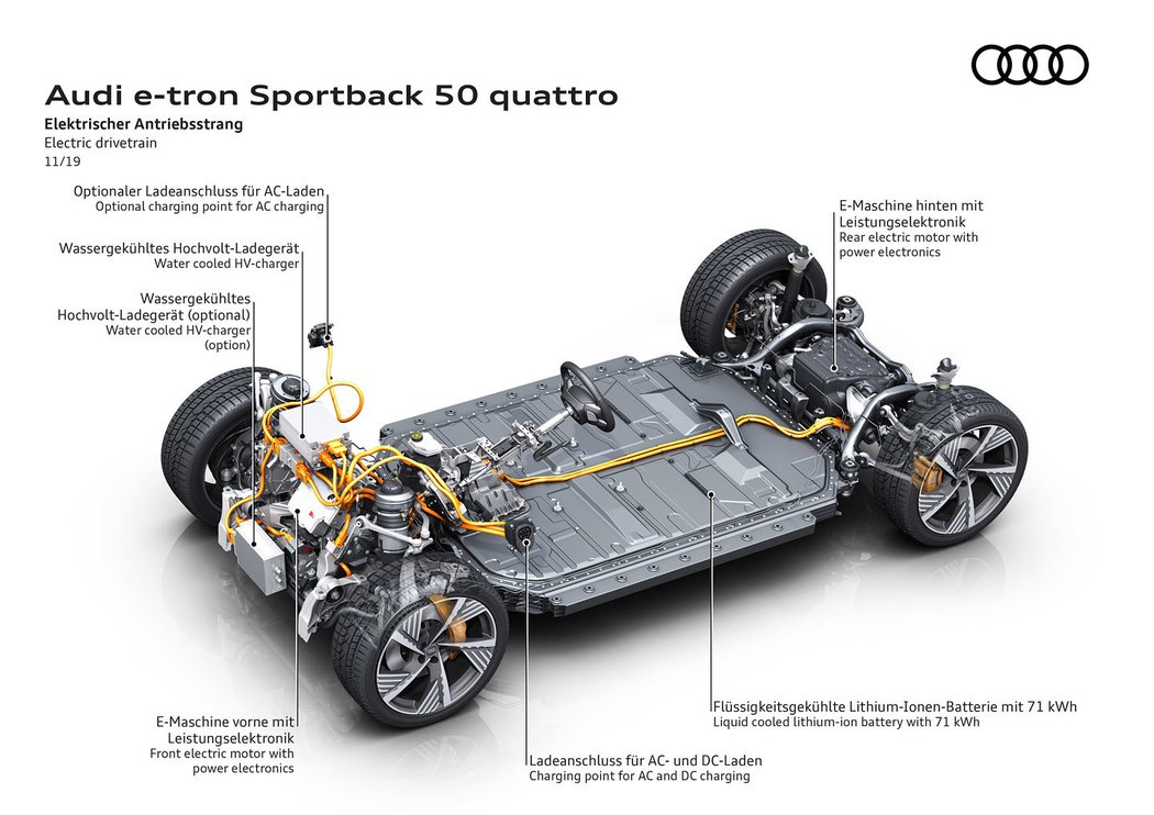 Audi e-tron Sportback