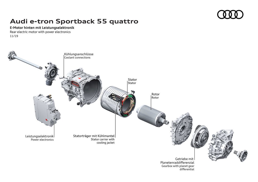 Audi e-tron Sportback