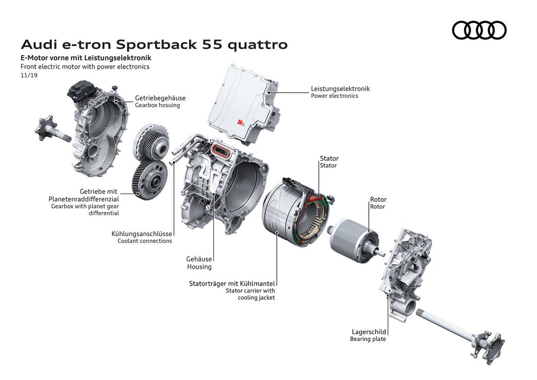 Audi e-tron Sportback