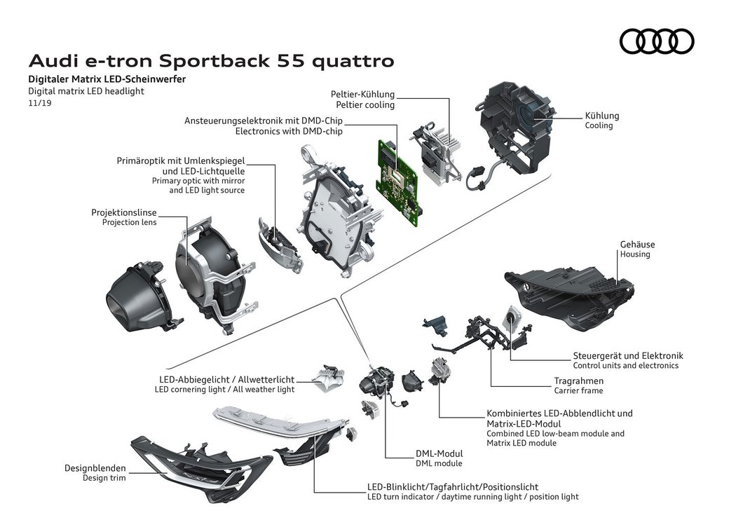 Audi e-tron Sportback