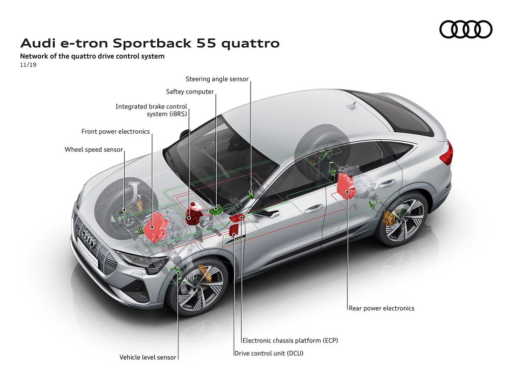 Audi e-tron Sportback