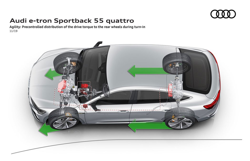 Audi e-tron Sportback