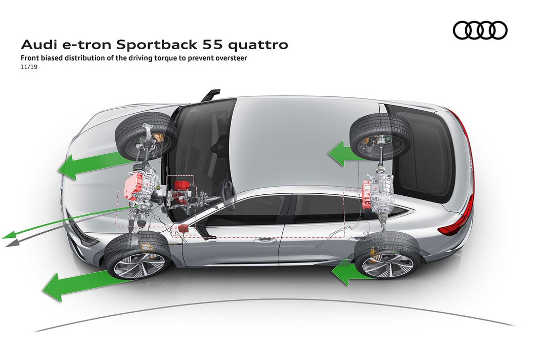 Audi e-tron Sportback