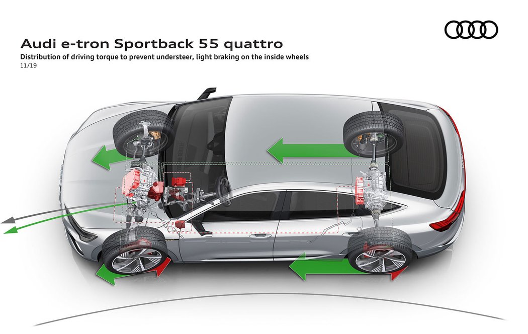 Audi e-tron Sportback