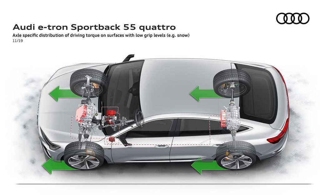 Audi e-tron Sportback