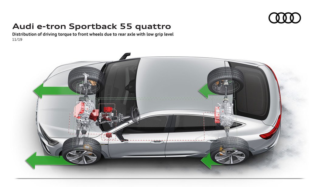 Audi e-tron Sportback