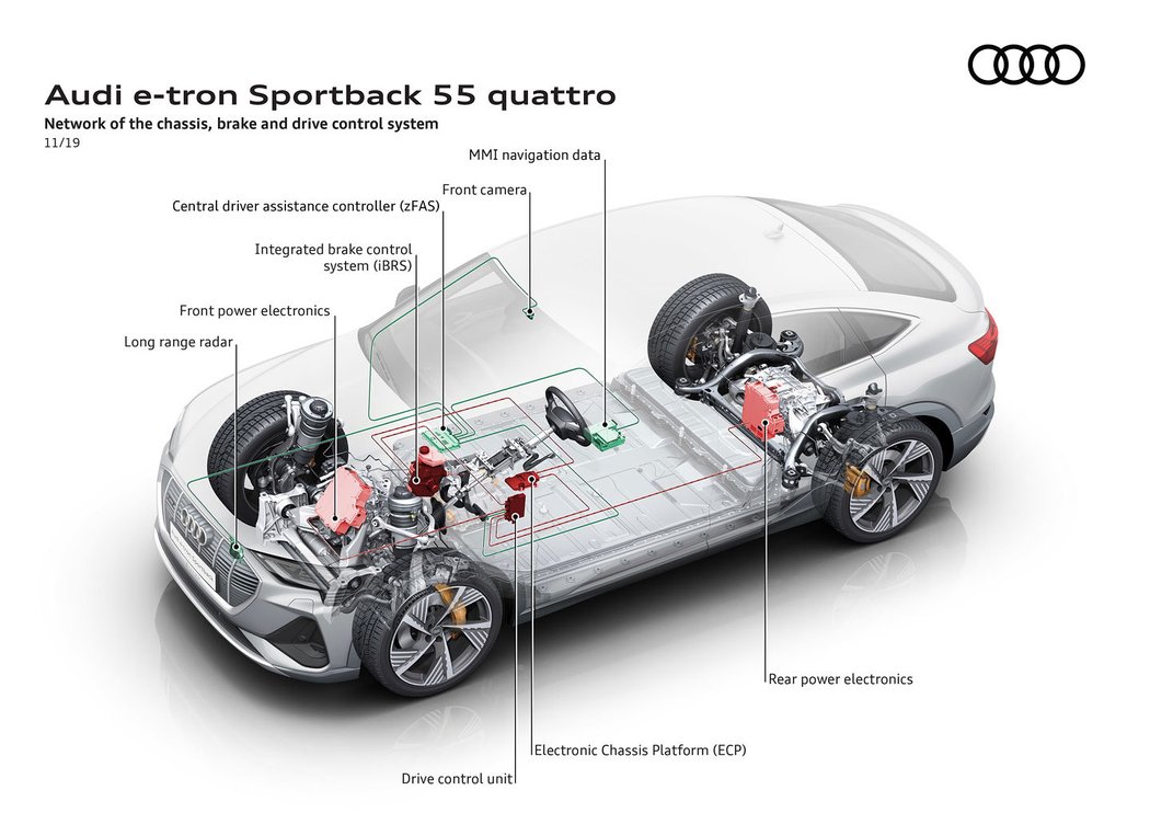 Audi e-tron Sportback