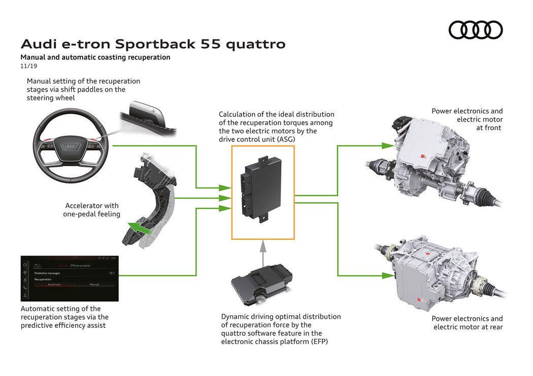 Audi e-tron Sportback