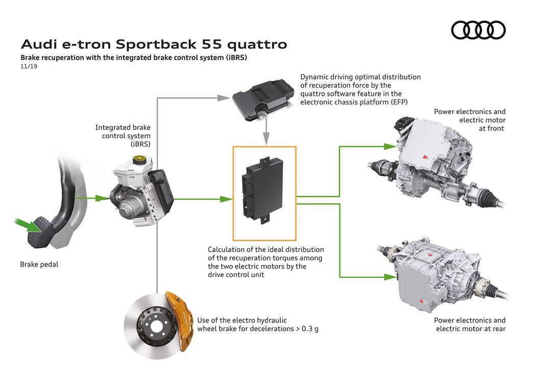 Audi e-tron Sportback