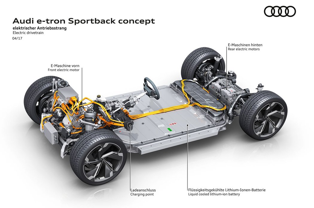 Audi e-tron Sportback