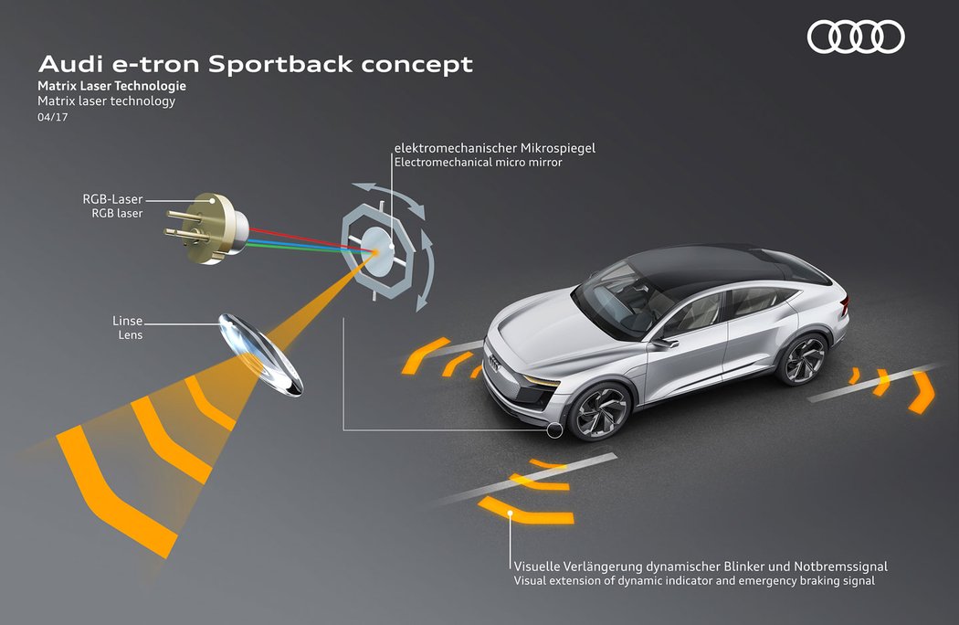 Audi e-tron Sportback