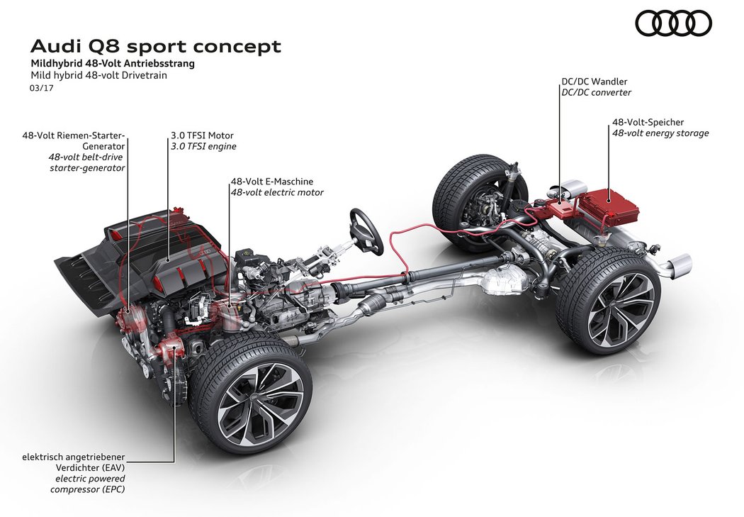 Audi Q8 Sport Concept