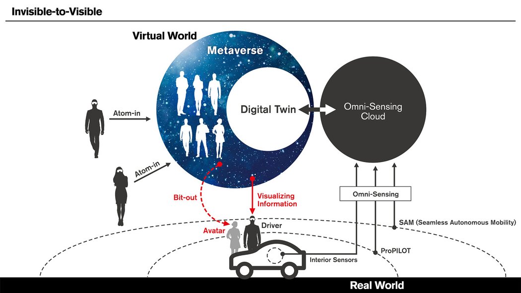 Nissan Invisible-to-Visible