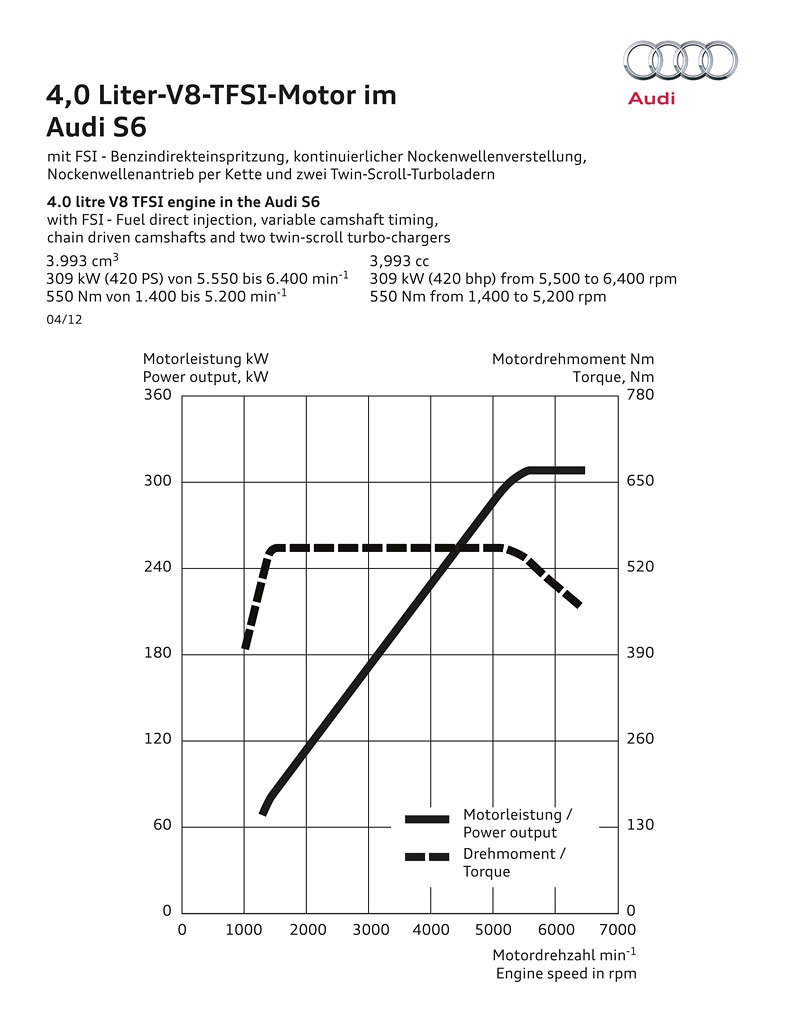 Audi S6