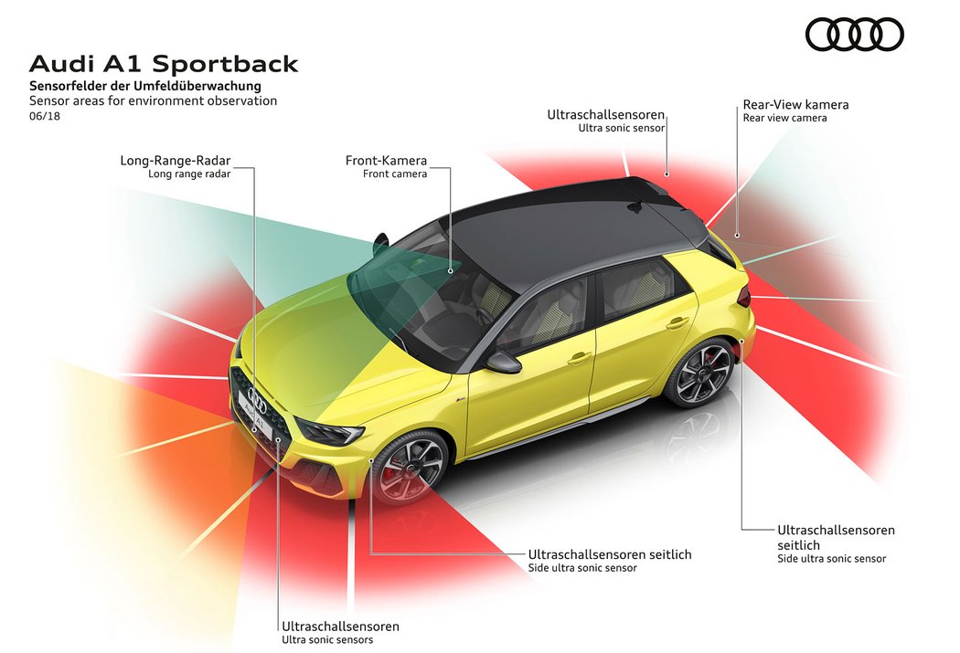 Audi A1 Sportback