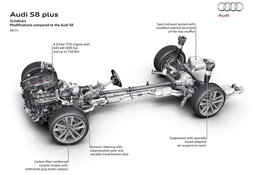 Audi S8