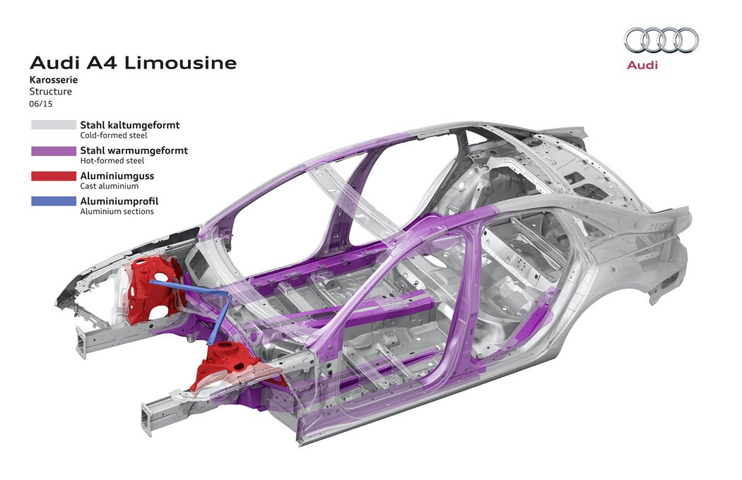 audi novemodely premioveznacky strednitrida