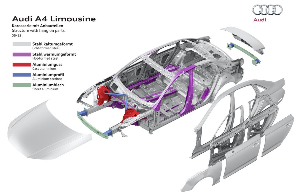 audi novemodely premioveznacky strednitrida