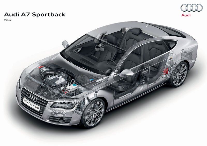 Audi A7 Sportback