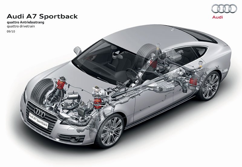 Audi A7 Sportback