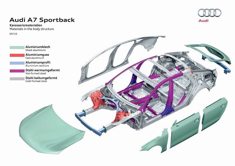 Audi A7 Sportback