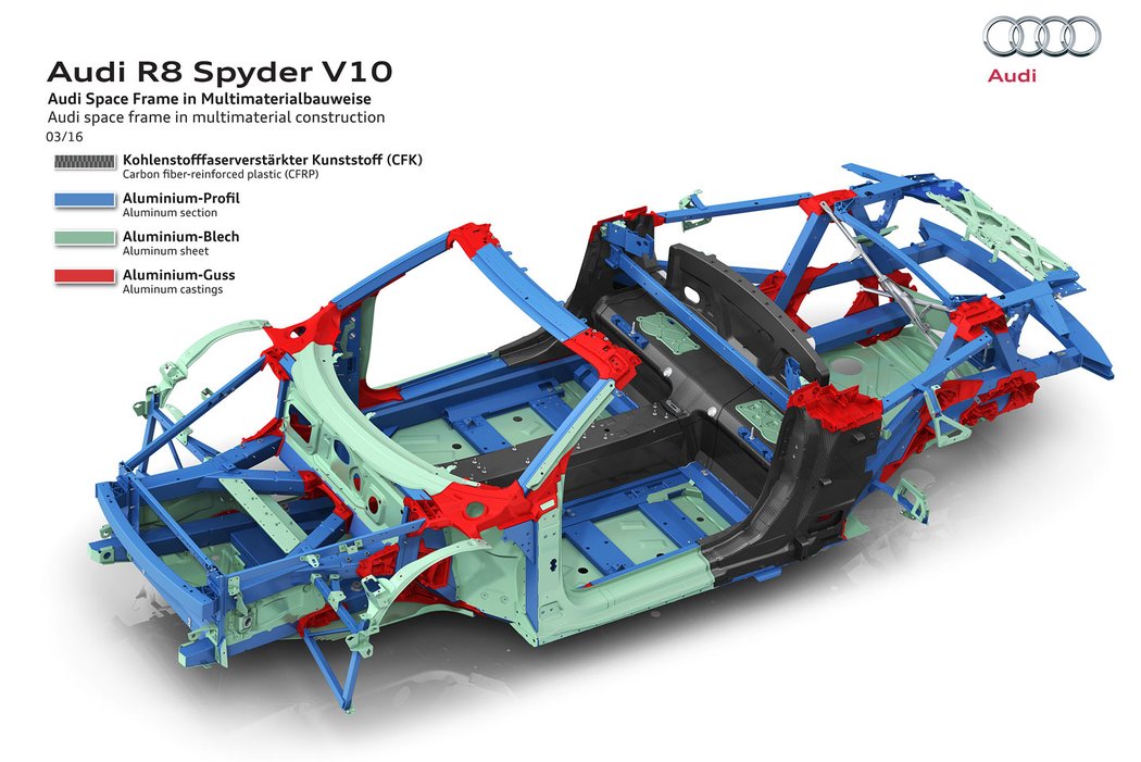 audi novemodely roadster