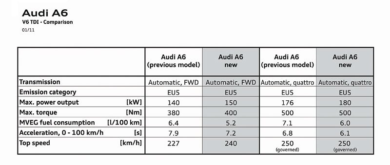 Audi A6