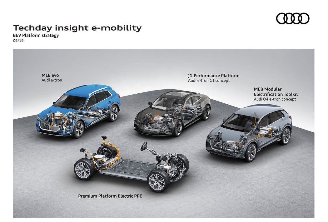 Audi bude mít hned čtyři platformy