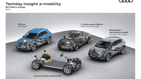 Jedna nestačí! Audi bude mít hned čtyři platformy pro elektromobily