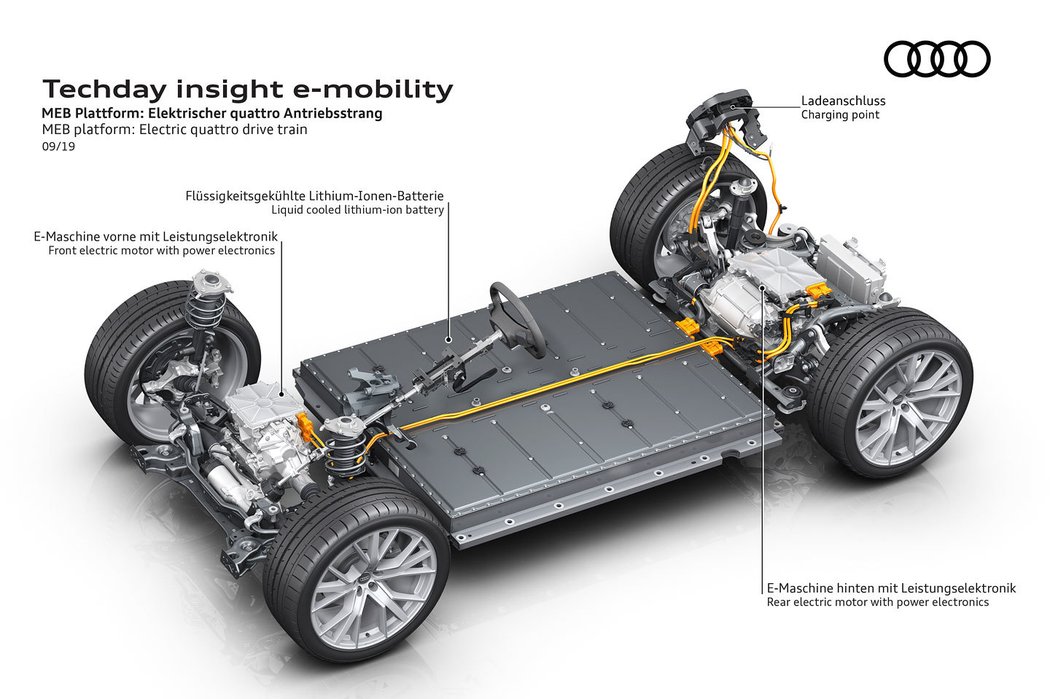 Audi bude mít hned čtyři platformy