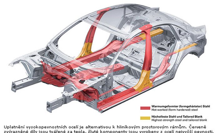 audi predstavujeme