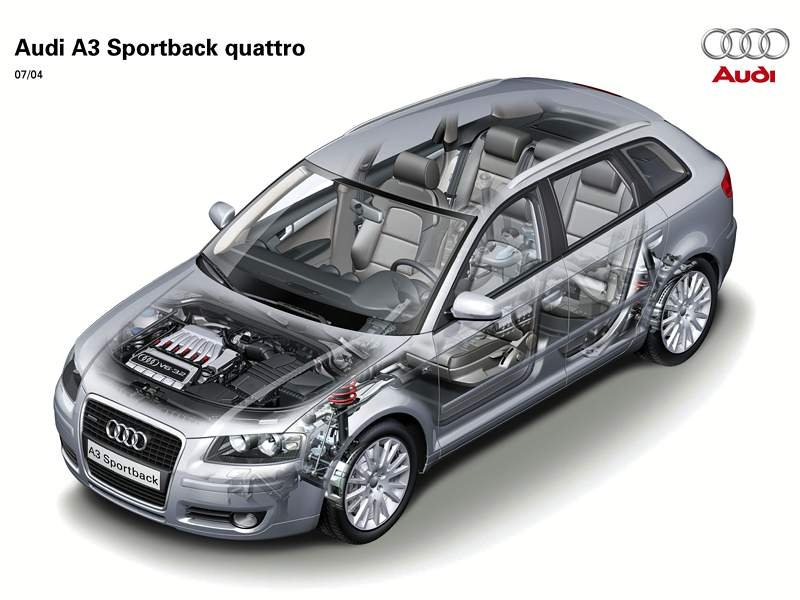 Audi A3 Sportback