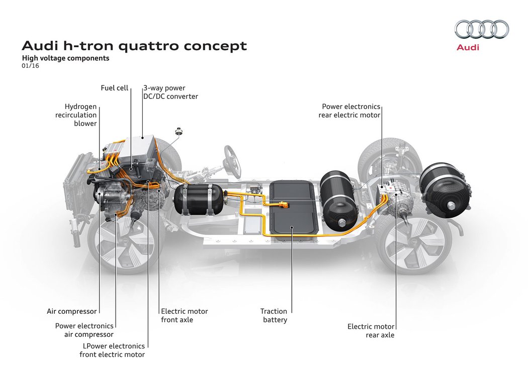 Audi Q6