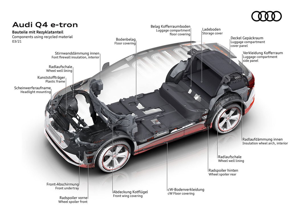 Audi Q4 e-tron