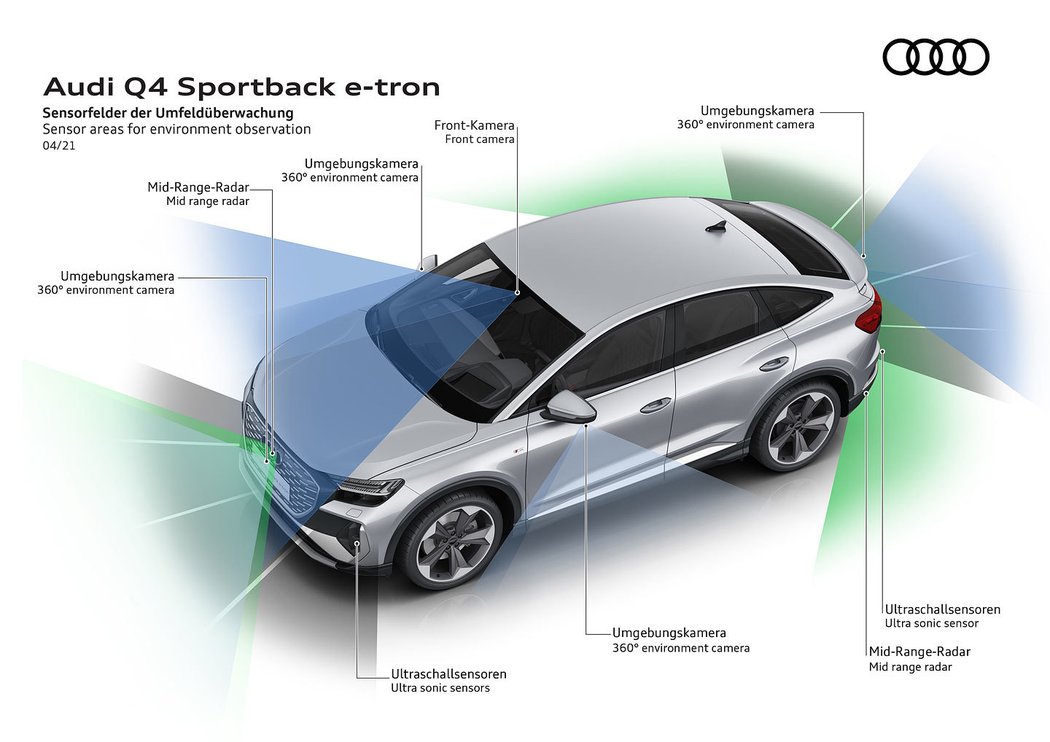 Audi Q4 Sportback e-tron