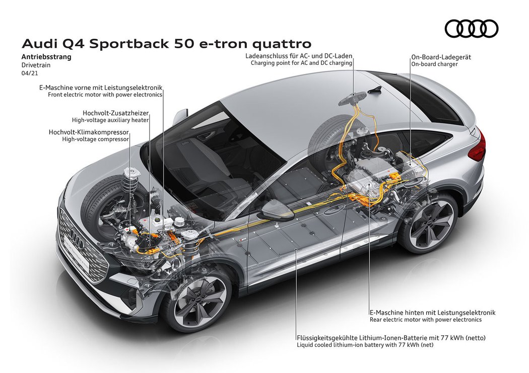 Audi Q4 Sportback e-tron