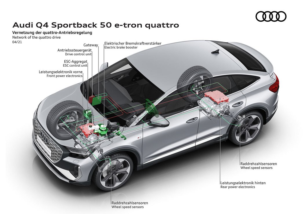 Audi Q4 Sportback e-tron