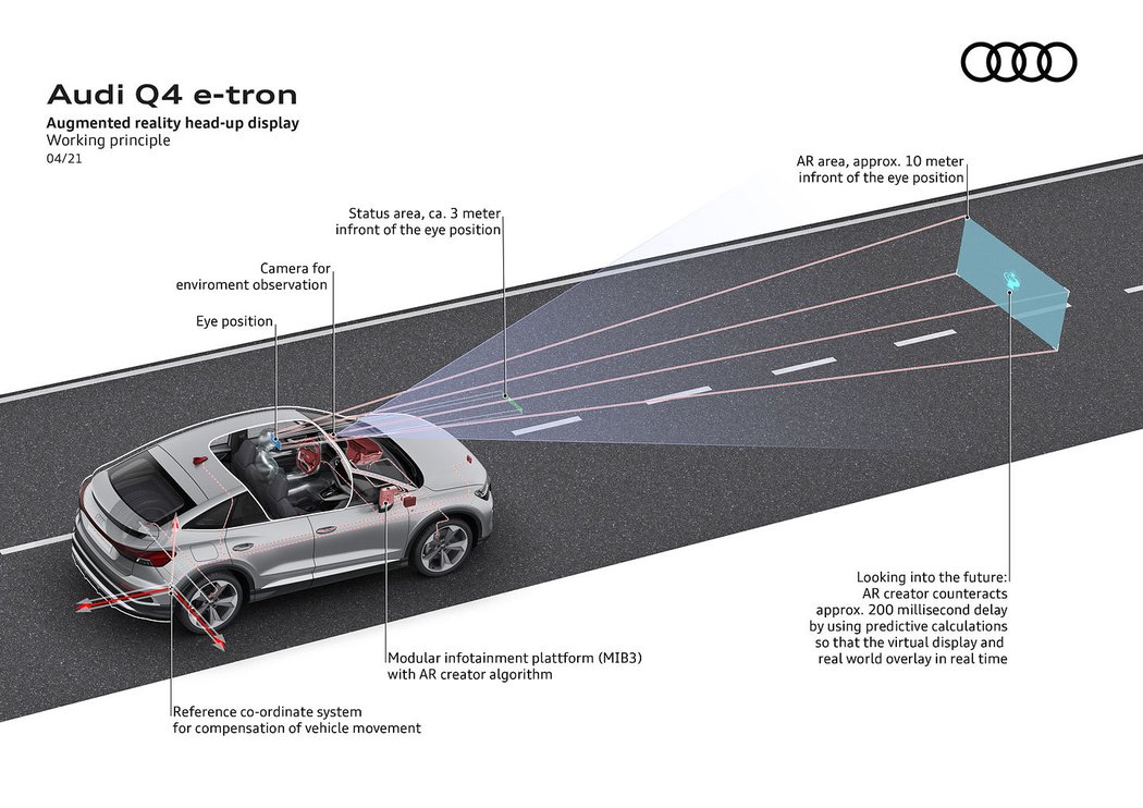 Audi Q4 Sportback e-tron