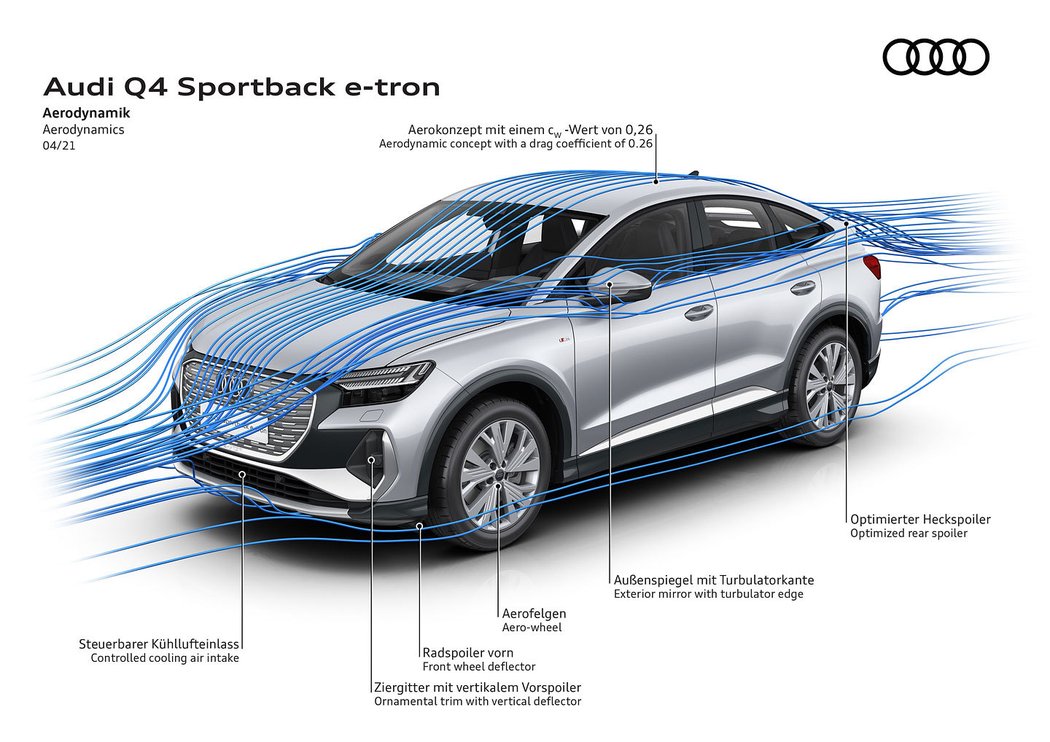 Audi Q4 Sportback e-tron