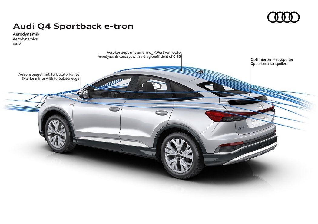 Audi Q4 Sportback e-tron