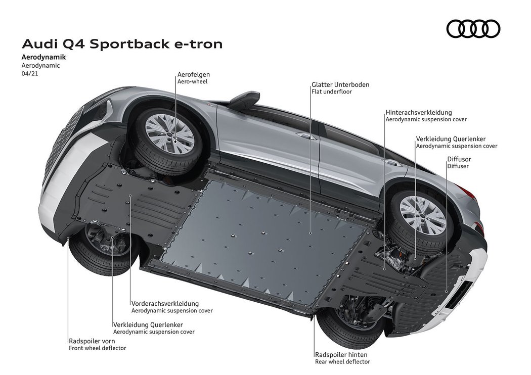 Audi Q4 Sportback e-tron