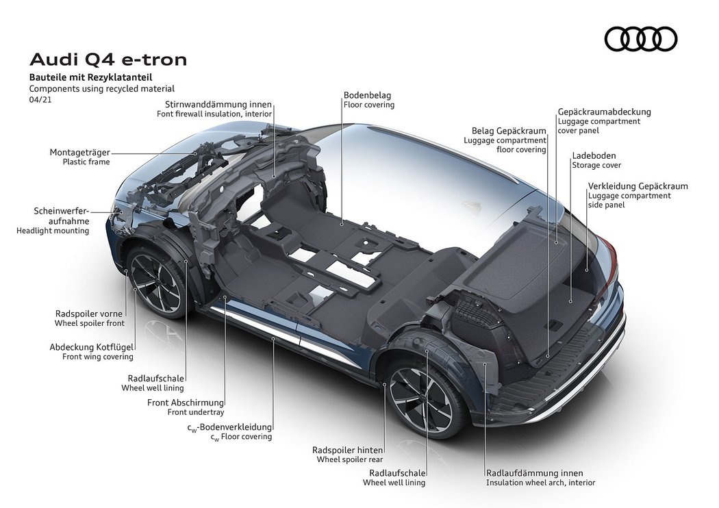 Audi Q4 e-tron