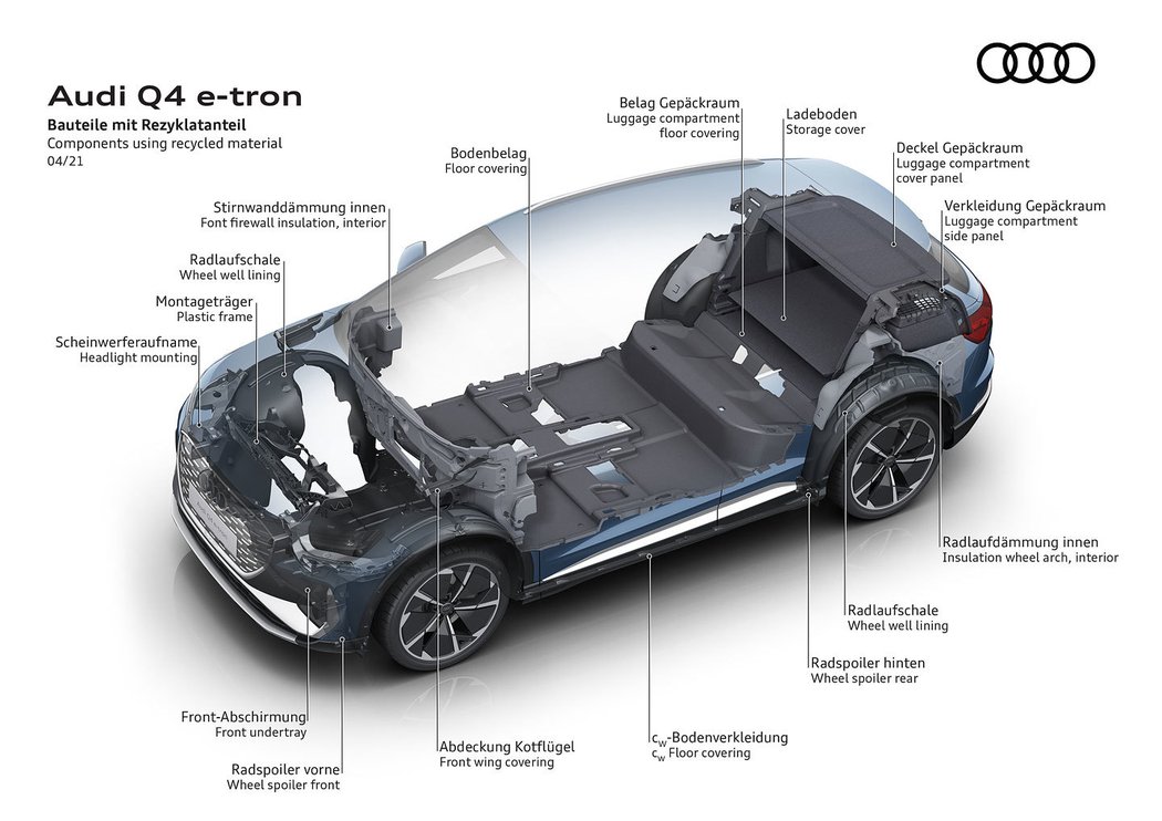 Audi Q4 e-tron