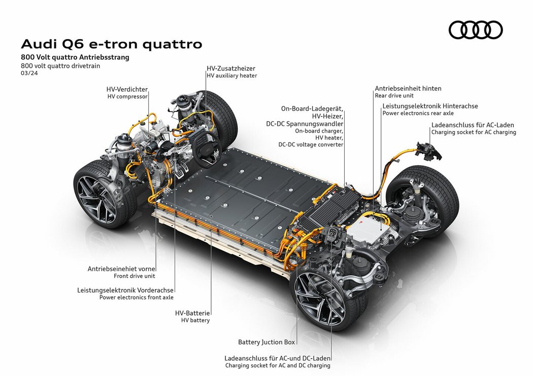 Audi Q6 e-tron